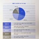 유한회사 오피스알파익산점 | [책] 트렌드코리아 2023 ｜밀레니엄 세대 워킹맘 후기 버전 ｜내 삶의 변화는 예고된 것 ! 우훗~