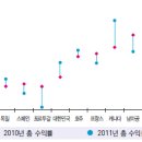 상업용 47 이미지