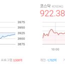㈜스페이스프로 제2공장 | 마감시황 2025/12/01 - 코스피 3,920.37 ▼6.22 (-0.16%), 코스닥 922.38 △9.71 (+1.06%)