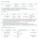 국제금융로2길 이미지