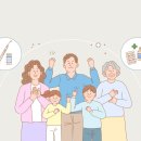 범서사랑요양병원 이미지