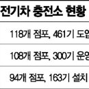고객마트 이미지