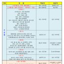 수원영통산악회 창립20주년 2026년 시산제 및 척사대회 공지(2026년3월15일) 이미지