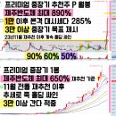 인텍상사 | 3월28일 제주반도체 한미반도체 가온칩스 [HD현대일렉트릭 효성중공업 제룡전기 일진전기] 알테오젠 [필...