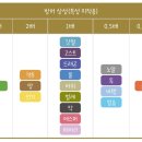 하리몽 | 포켓몬고 일지 # 레이드 암스타 후기