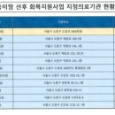 경희 해맑은한의원 이미지