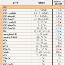정관착한동물병원 네이버블로그