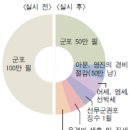 균역법의 시행 이미지