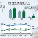 페이119 이미지
