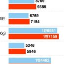 시대그릇