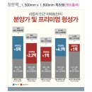 다래대행사