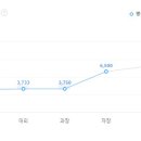 (주)동서코리아 이미지