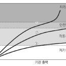 점화플러그의 열가 [ -heat range , -Wärmewert ] 이미지