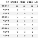 남양건설주식회사 이미지