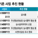 금호종합 건축사 사무소 이미지