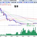삼성엔지니어링 주가 하락에 대한 판단 이미지