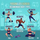 🏋️‍♀️ 내 몸에 딱 맞는 옷처럼! 체형별 맞춤 운동 추천 &amp; 찐 체험기 대방출 👗