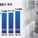 도봉-도봉-서울도봉-2418 이미지