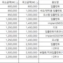 엠와이치과의원 이미지