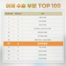 달려라정형외과의원 이미지