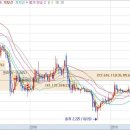 동우축산농장 이미지