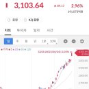 동진금속상사 | [25.6.24]1359원,2.82%(중동긴장감해소,미국7월금리인하기대감?)대부분업종상승,2차전지도-방산약세...