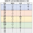 대연이앤씨