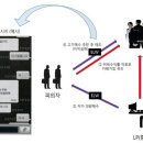 주식카페
