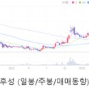 와이제이앤씨