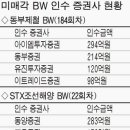 매경 기사 입니다 - STX조선·동부제철 BW라도 `사자` 이미지