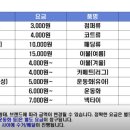 전포세탁소