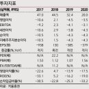 탑코미디어 (134580) : 글로벌 웹툰시장, 킬러 콘텐츠의 최강자 이미지