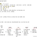 신진대농장 이미지