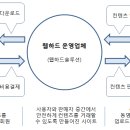 온라인 웹하드(파일공유)사이트 판매 및 상담합니다. 이미지