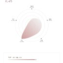 광목에 피어나는 들꽃의 향기 | 티슬로 향 리뷰 6/11 - 피오니, 피그, 블랙베리, 매그놀리아, 오렌지, 머스크