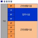 고덕로자벨3 이미지
