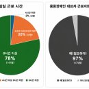 중증장애인 비영리기관 대표자도 ‘근로지원인’ 지원 받는다 이미지