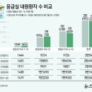 만실