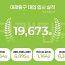 의치한학원