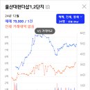 봉월로 네이버블로그