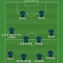 팀 K리그 감독은 사실상 이정효 감독 같았던 인상이라서 베스트11 이미지