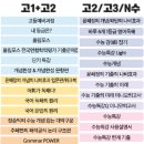 로드맵국영수학원 이미지