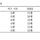 조대성 선수 4강 진출로 본 탁구의 세계 이미지