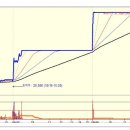 일부상신 이미지