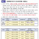 2023 제2회 충남 지방공무원(7급 등) 임용 필기시험 장소공고 (시험: 10.28) 이미지