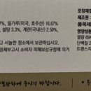 경산대추옹골빵 이미지