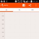 미사리 밀빛 초계국수 이미지