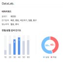 대진1리 대진해수욕장 이미지