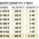 에스케이바이오사이언스(주) - 4402 | 에스케이바이오사이언스(주)