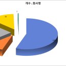 (주)대성씨엔씨 이미지